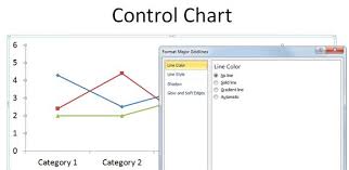How To Make A Simple Control Chart In Powerpoint 2010