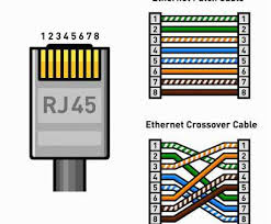 Ethernet cable color coding diagram for: Wiring Diagram Ethernet Wall Jack