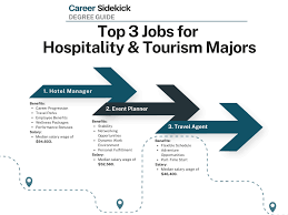 hospitality and tourism degree jobs