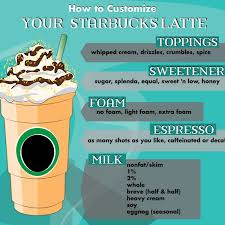 starbucks drink guide lattes delishably