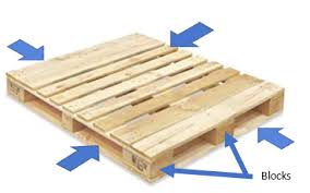 choosing the right pallet for your needs
