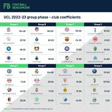 uefa chions league