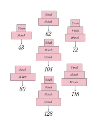 Wedding Cake Tiers Sizes And Servings Everything You Need