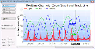 Chartdirector For C C Chart And Graph Library For Mfc