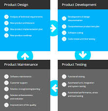 Software Design And Development Mera Software Services Company