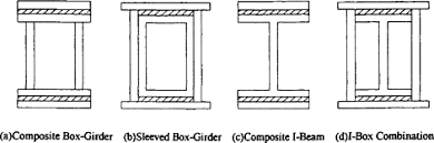 box girder an overview