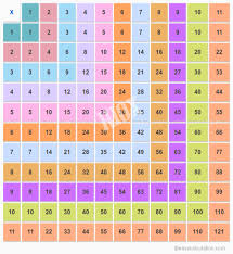 11x11 multiplication table