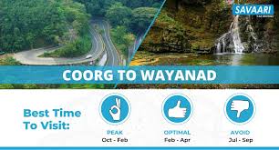 coorg to wayanad by road distance