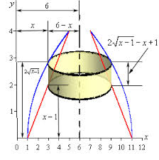 volumes of solids of revolution method