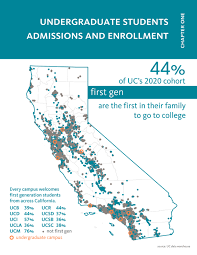 undergraduate admissions and enrollment