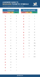 Madarian Phonetic Symbols Zhuyin Glossika Language