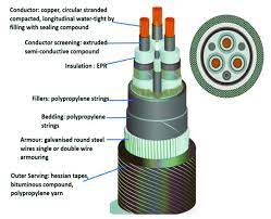 a submarine power cable 6