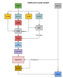 Advanced Keying Nuke Templates Chart Diagram