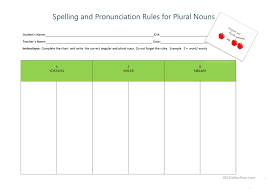 Spelling And Pronunciation Rules For Plural Nouns English