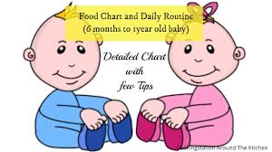 Food Chart And Daily Routine For 6 Months To 1 Year Old Baby Detailed Food Chart For 6 Months