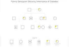 Simple Genogram Template New Family Tree Design From Word