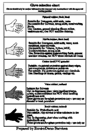 Glove Selection Chart Safety Images Gloves And