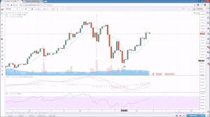 Bitcoin Ethereum Technical Analysis Chart 4 7 2017 By Chartguys Com
