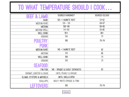 45 Inquisitive Chart Of Meat Temperatures
