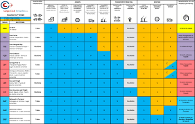 Efficient Incoterms 2019 Chart Download Incoterms 2019 Ppt