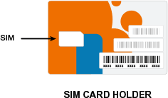 Do so in the sim id text field near the bottom of the window. At T Quick Start Guide Activate Your Device