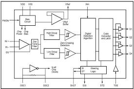 Functional Block Diagram Of A Dtmf Tone Decoder Chip