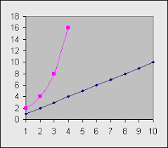Basic Mathematics Log Scales