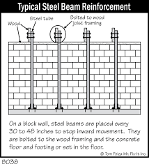 b038 typical steel beam reinforcement