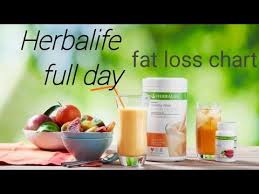 Herbalife Nutrition Fat Loss Chart Weight Loss