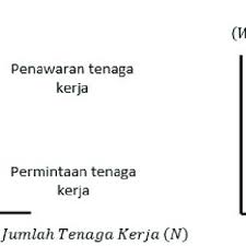 Adalah kabupaten rokan hulu sebesar. Pdf Analisis Tingkat Partisipasi Angkatan Kerja Tpak Perempuan Antar Kabupaten Di Provinsi Riau