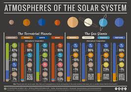 The Atmospheres Of The Solar System The Planetary Society