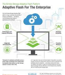 nimble storage adaptive flash infographic