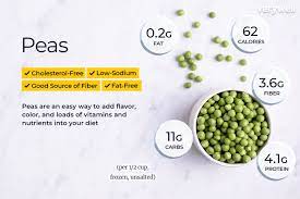 pea nutrition facts and health benefits