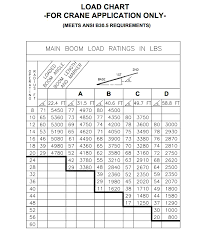 Manitex Sc75 Boom Truck Load Chart Range Chart