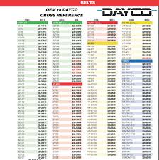 Dayco V Belt Cross Reference 2019