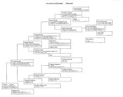 Erasmus Haworth Ancestors Chart