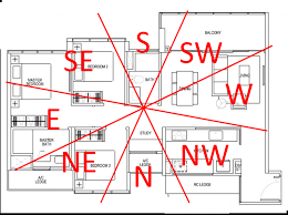 2019 Flying Stars Fengshui Diy Part 1