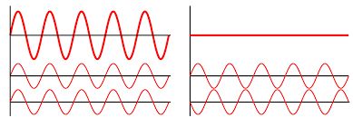 Wave Interference Wikipedia
