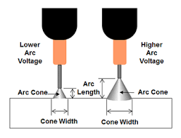 Constant Current Vs Constant Voltage Output