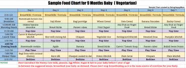 Sample Food Chart For 9 Months Baby Baby Food Recipes