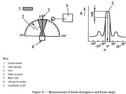 formula for calculating beam spread