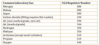 Gas Cylinders Number Of Gas Cylinders