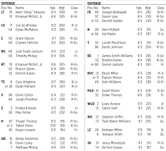 Nc States Depth Chart Vs Syracuse With Notes Pack Insider