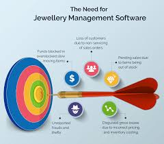 the need for jewellery management software