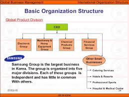 Gbm Unit 08 Organizational Structure In International Business
