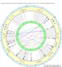 Birth Chart Doris Duke Scorpio Zodiac Sign Astrology