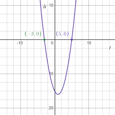 Quadratic And Exponential Functions