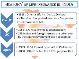History of insurance it dates back to the 12th century 1. M F S M Y Khan Insurance Services Chapter Ppt Download