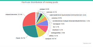 The Best Pool To Mine Bitcoins Ethereum Market Depth