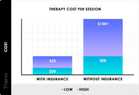 how much does therapy cost 2024